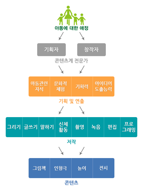 아동문화컨텐츠전공 소개