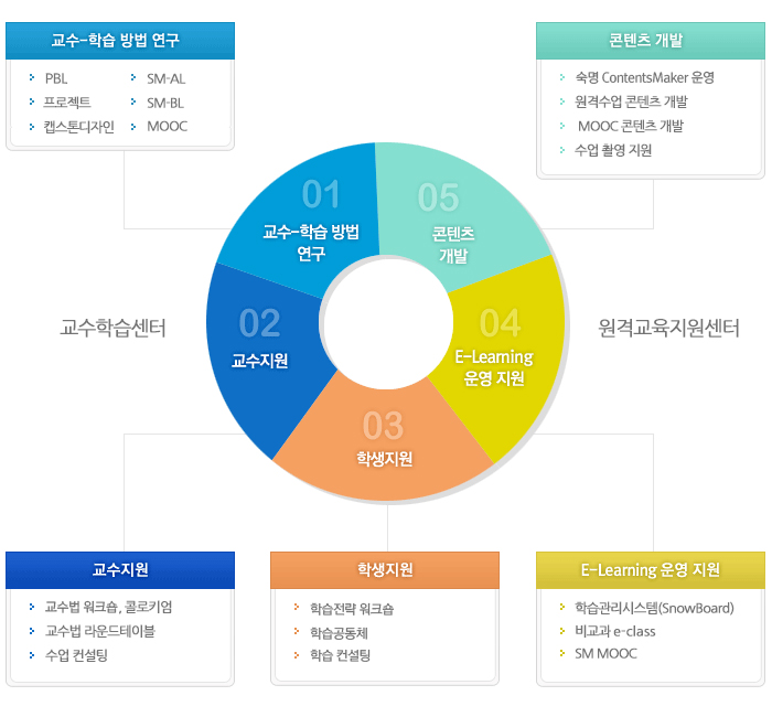 교수학습센터 사업